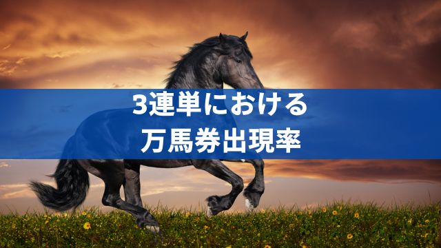 競馬の3連単における万馬券出現率