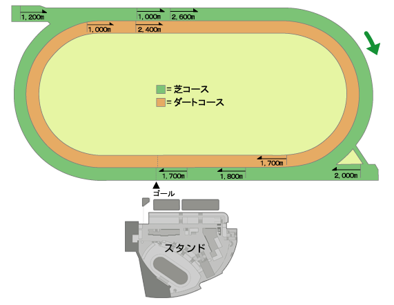 コース平面図